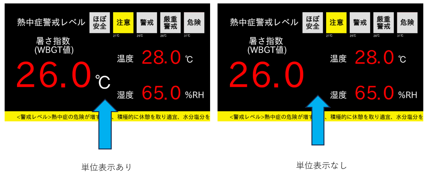 暑さ指数