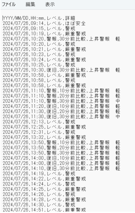 保存データ(サンプル)1