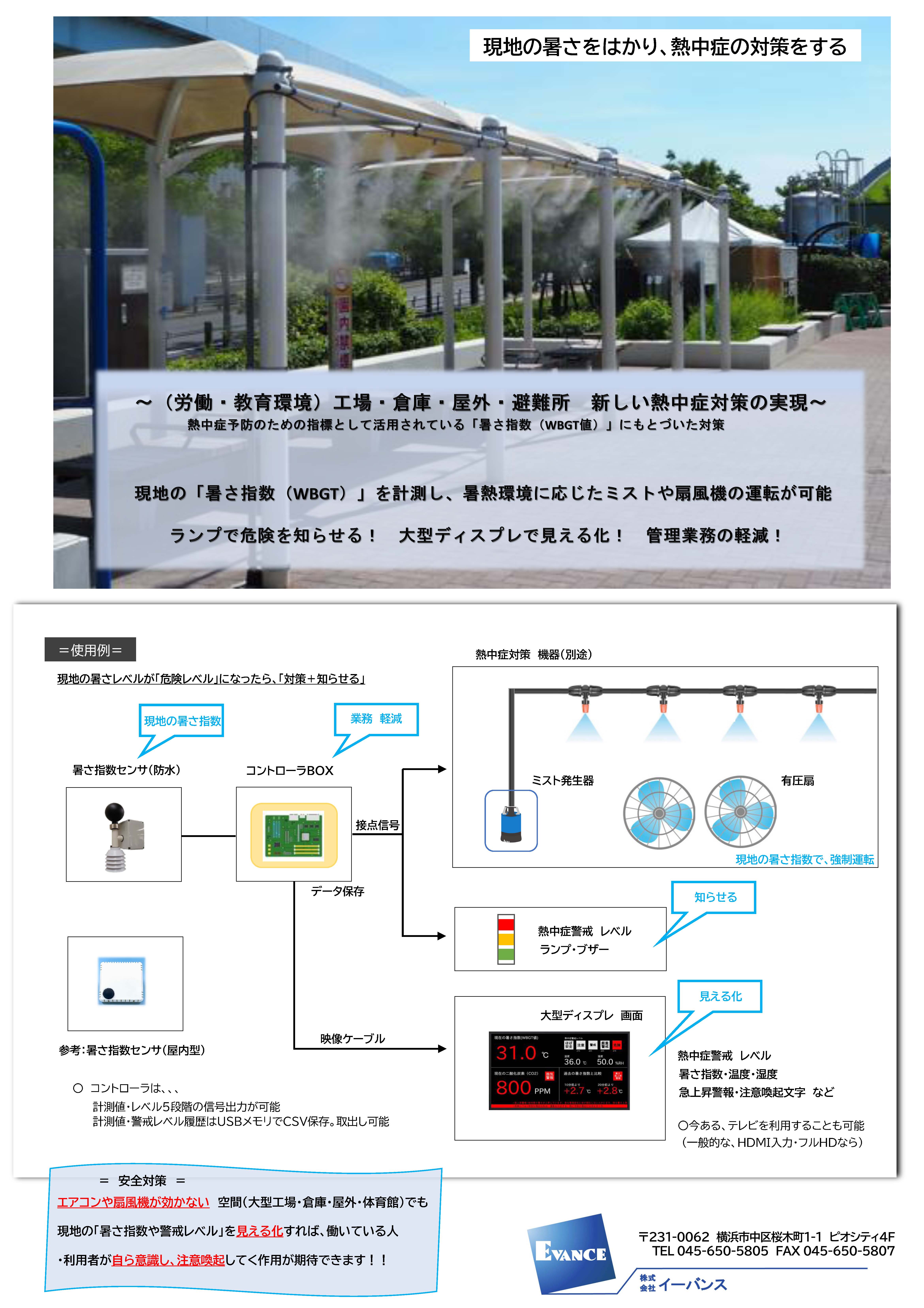 使用例