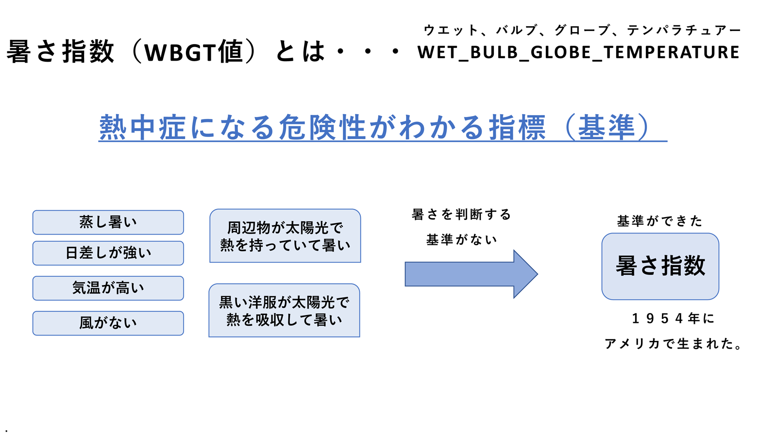 暑さ指数とは